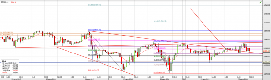 S&P 500 (E-mini), The Final Countdown