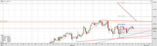 S&P 500 (E-mini), The Final Countdown