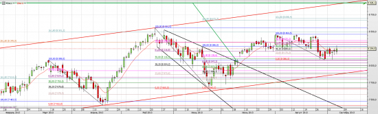 S&P 500. Кому война, а кому мать родная.