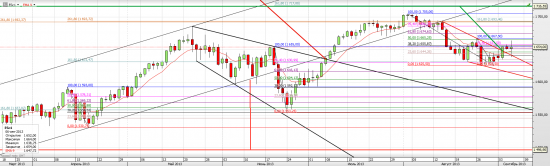 S&P 500. Кому война, а кому мать родная.