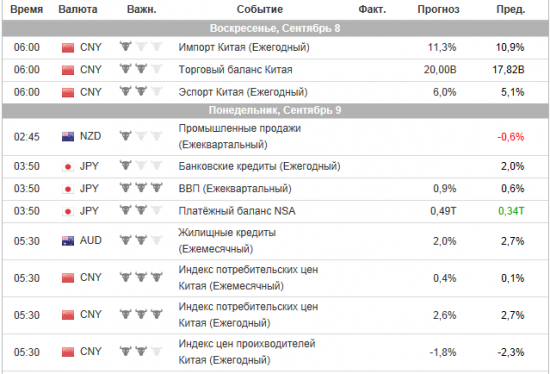 S&P 500. Кому война, а кому мать родная.