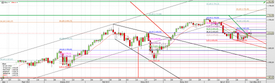 S&P 500. Кому война, а кому мать родная.