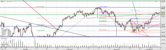 S&P 500, Сирия и ФРС