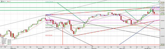 S&P 500. Пора серьезной коррекции или нет?