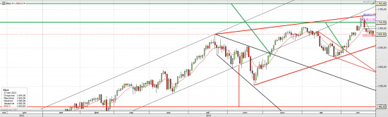 Предположим + S&P 500