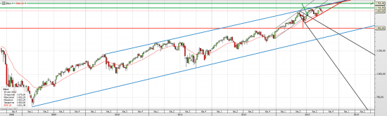 S&P 500 Есть ли жизнь на Марсе?