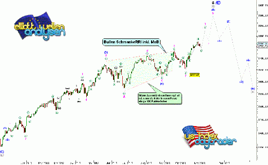 S&P 500. Разбор полетов и новые фантазии.