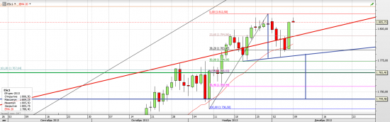 S&P 500 Американцы поверили наконец в силу экономики?