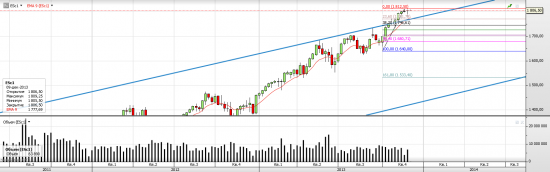 S&P 500 Американцы поверили наконец в силу экономики?