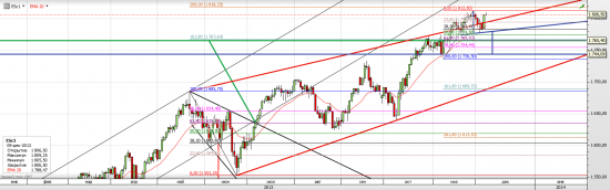 S&P 500 Американцы поверили наконец в силу экономики?