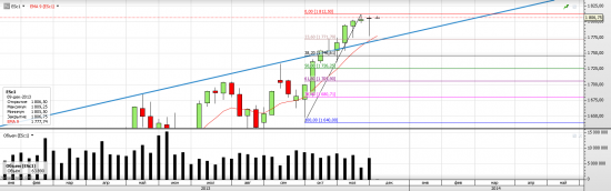 S&P 500 Американцы поверили наконец в силу экономики?