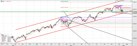 S&P500 Бычий Гамбит (продолжение)