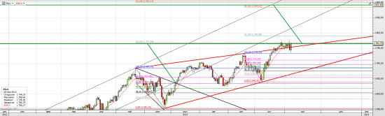 S&P 500, Украина и Россия