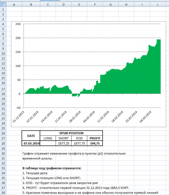 S&P 500, Украина и Россия