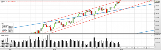 S&P 500 Экспирация в ESM4 и планы в ESU4