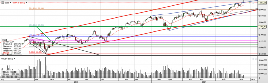 S&P 500 Экспирация в ESM4 и планы в ESU4