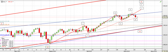 S&P 500 Как можем развернуться