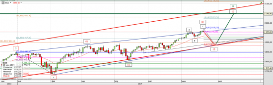 S&P 500 Как можем развернуться