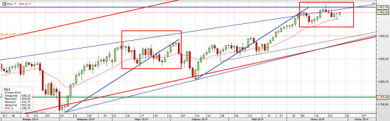 S&P 500 Nonfarm payrolls and Independence Day