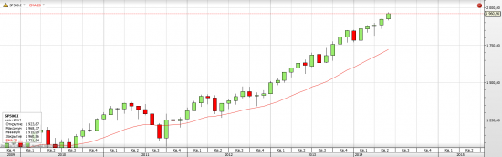 S&P 500 Nonfarm payrolls and Independence Day