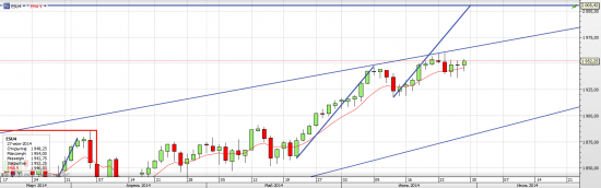 S&P 500 Nonfarm payrolls and Independence Day