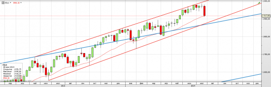 S&P 500  ФСЁ ПРАПАЛА!!!???