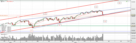 S&P 500  ФСЁ ПРАПАЛА!!!???