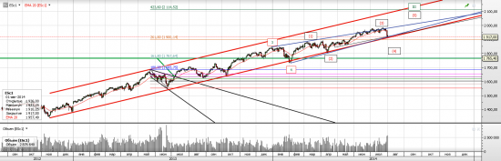 S&P 500  ФСЁ ПРАПАЛА!!!???