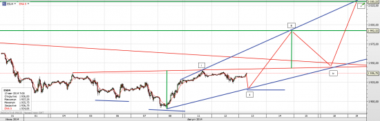 S&P 500 Вверх или вниз до экспирации?