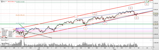 S&P 500 Вверх или вниз до экспирации?