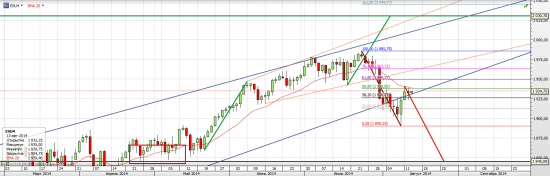 S&P 500 Вверх или вниз до экспирации?