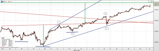 S&P 500 А не накануне ли мы грандиозного шухера?