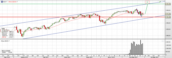 S&P 500 Пора поставить новый НН