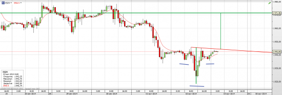 S&P 500 Возможно опять перевернутая ГИП