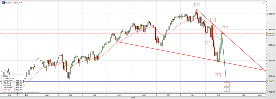 S&P 500 Эбола отпустила