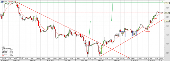 S&P 500 Эбола отпустила