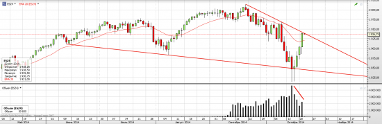 S&P 500 Эбола отпустила