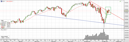 S&P 500 Эбола Мозга в США