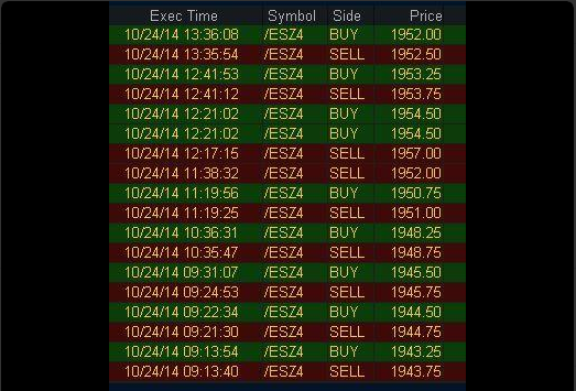 S&P 500 СМЕ - Время онанистов уходит (часть 1)