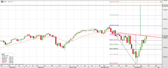 S&P 500 СМЕ - Время онанистов уходит (часть 2)