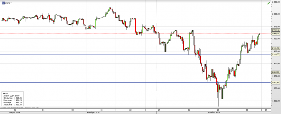 S&P 500 СМЕ - Время онанистов уходит (часть 2)