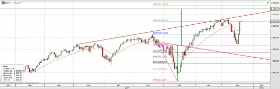 S&P 500 Thunderstruck