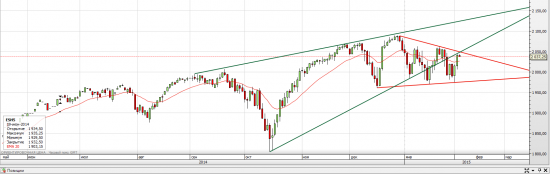 1776 (Белизcкий оффшор и фьючерсы S&P 500)