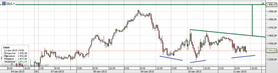 S&P 1776