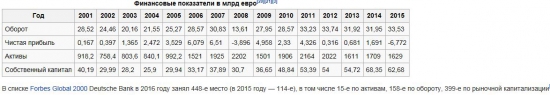 Deutsche Bank (Дойче банк) - Возможно ли потопить?