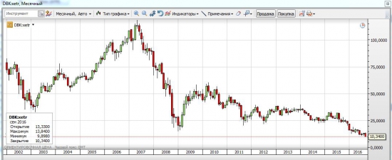 Deutsche Bank (Дойче банк) - Возможно ли потопить?