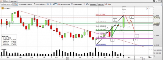 Deutsche Bank. Эх Эх - Дойче банк - ПривеД МедвеД!