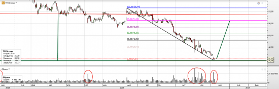 Teva Pharmaceutical (Тева Фармасьютикал) - BUY AND HOLD