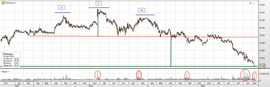 Teva Pharmaceutical (Тева Фармасьютикал) - BUY AND HOLD