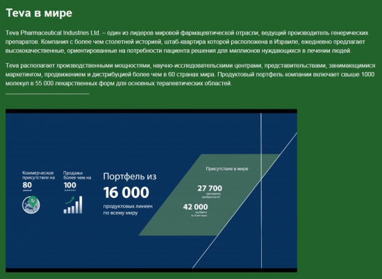 Teva Pharmaceutical (Тева Фармасьютикал) - BUY AND HOLD